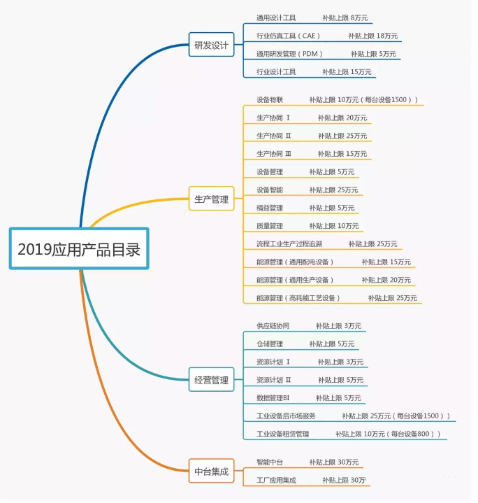 政府福利正式开抢，你准备好了吗？