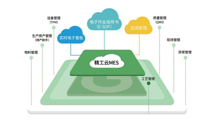 家电MES系统为何要标准化