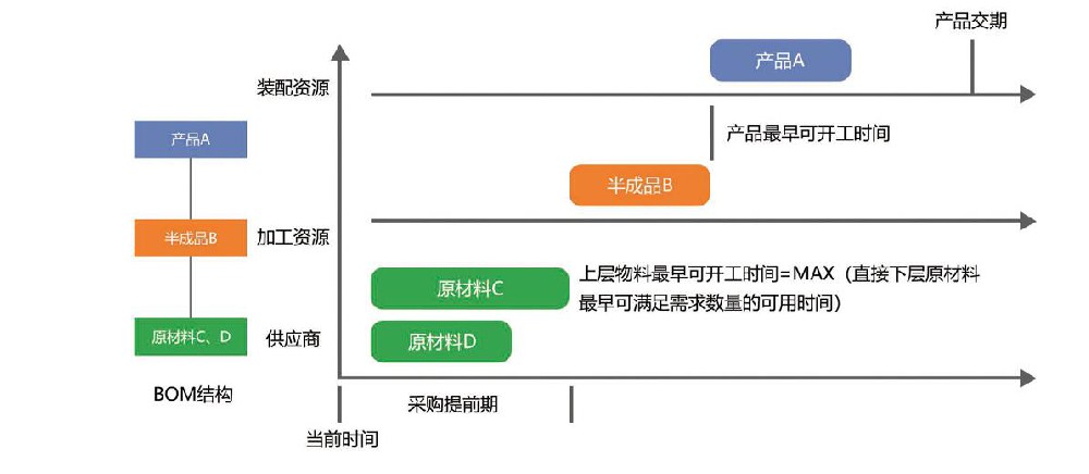 智能排产APS系统，乐鱼智能助力企业生产降本增效