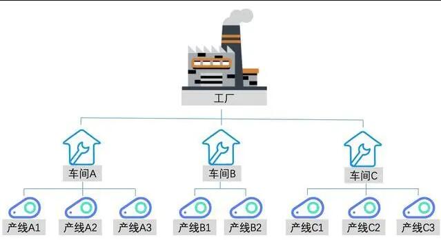 工厂怎么规划?MES系统及规划制造流程分析