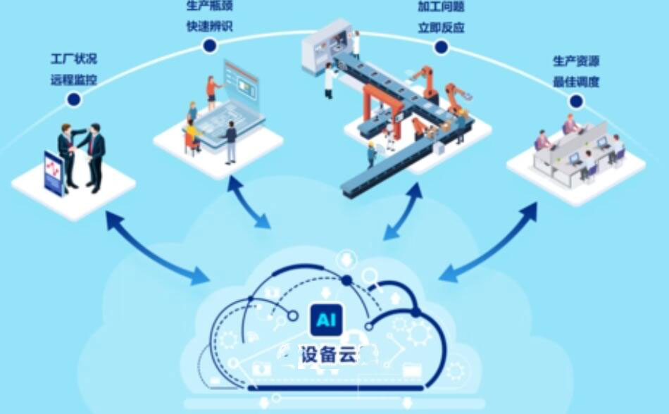 从拓荒走向深耕，工业互联网实战看智能工厂建设，筑牢工厂数字化转型底座